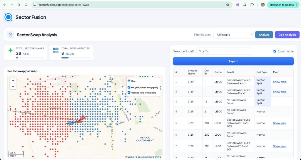 Sector Fusion — Sector Swap Analysis dashboard